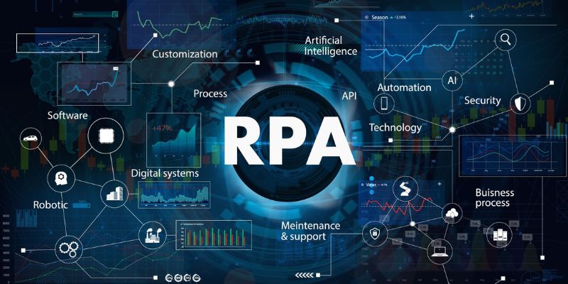 RPA Training in Chennai | RPA Course in Chennai | FITA Academy